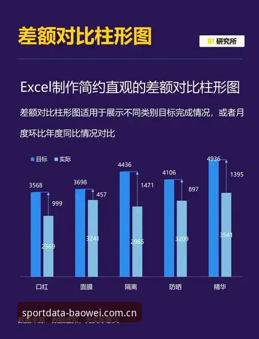宝威赔率对比必备，如何让体育数据真正为你所用？